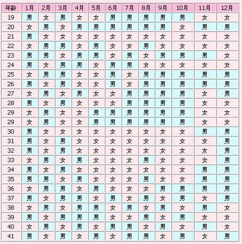 生男生女清宫图 生男生女清宫图